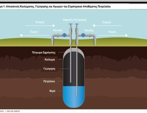 Ο Πόλεμος της Εφοδιαστικής Αλυσίδας. Μέρος Ι: Το Πετρέλαιο
